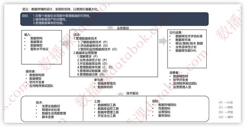 第六章數(shù)據(jù)存儲和操作