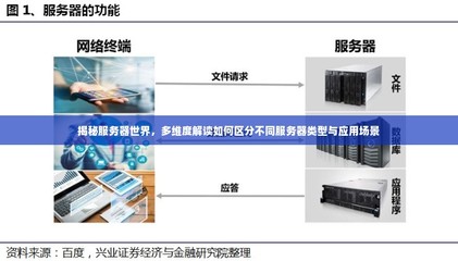 揭秘服務器世界,多維度解讀如何區(qū)分不同服務器類型與應用場景