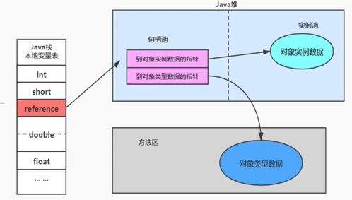 jvm 6 對象的實(shí)例化內(nèi)存布局與訪問定位 直接內(nèi)存