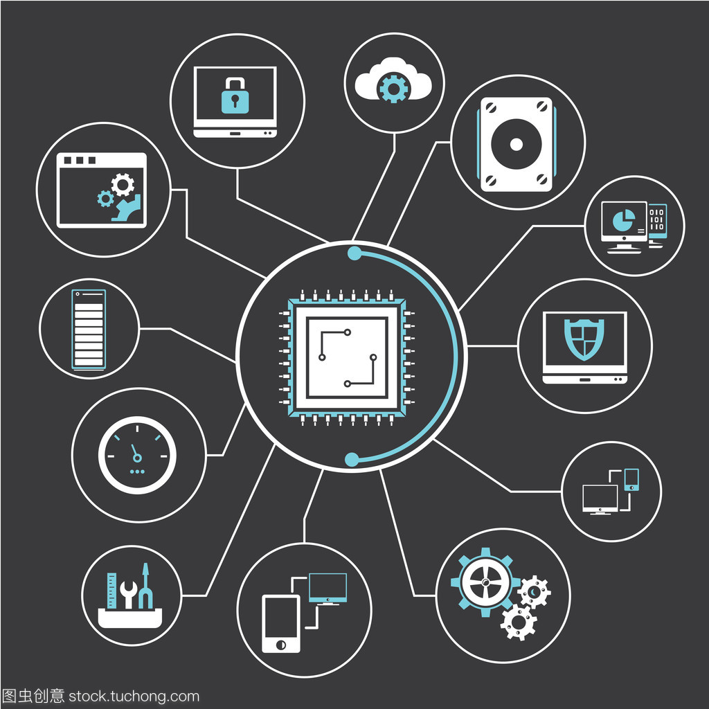 計(jì)算機(jī)和處理