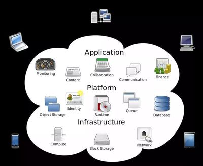 為了邊緣計算,亞馬遜、谷歌、微軟已正面交鋒!