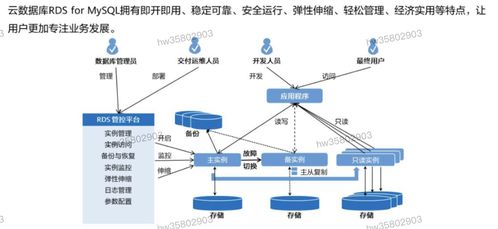 hcip學(xué)習(xí)筆記 數(shù)據(jù)庫服務(wù)規(guī)劃 5